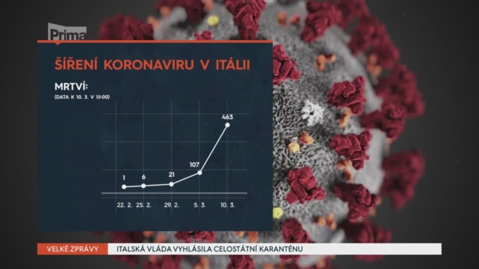 10. 3. 2020 VELKÉ ZPRÁVY: ITALSKÁ VLÁDA VYHLÁSILA CELOSTÁTNÍ KARANTÉNU
